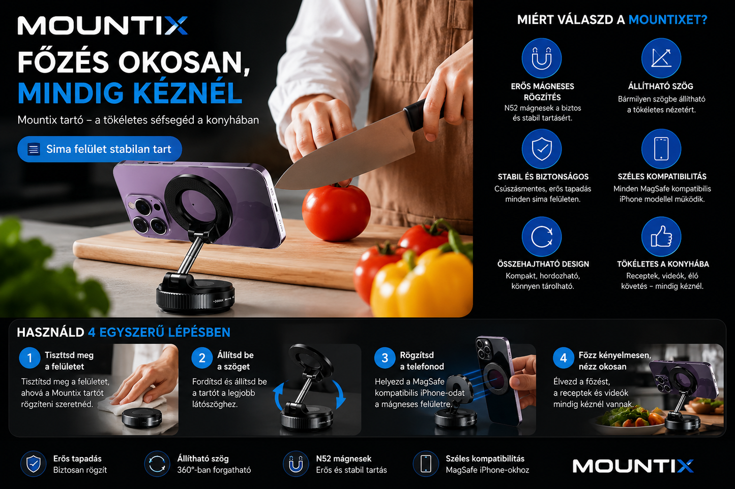 Mountix